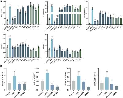 Integrated serum pharmacochemistry, pharmacokinetics, and network analysis to explore active components of BuShao Tiaozhi Capsule on hyperlipidemia